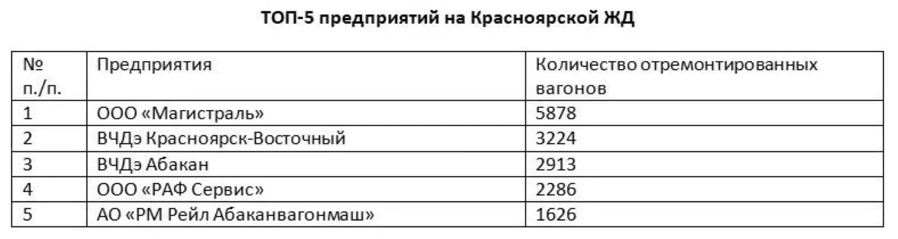ЖД Ачинск Магистраль