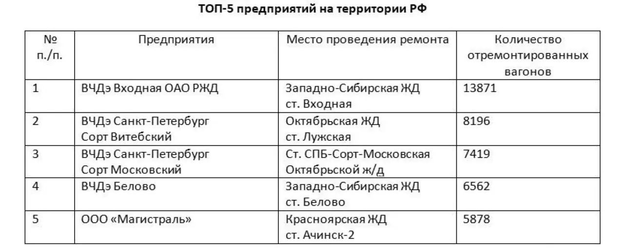 ЖД Ачинск Магистраль