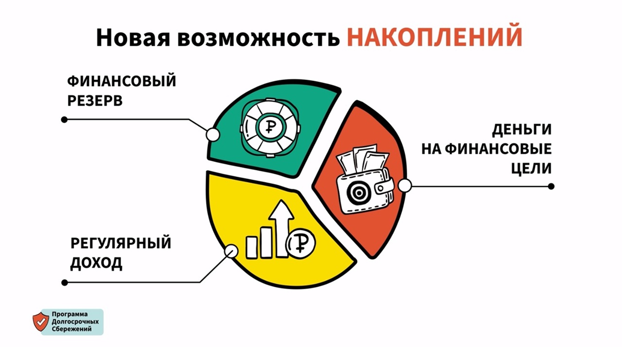 программа долгосрочных сбережений