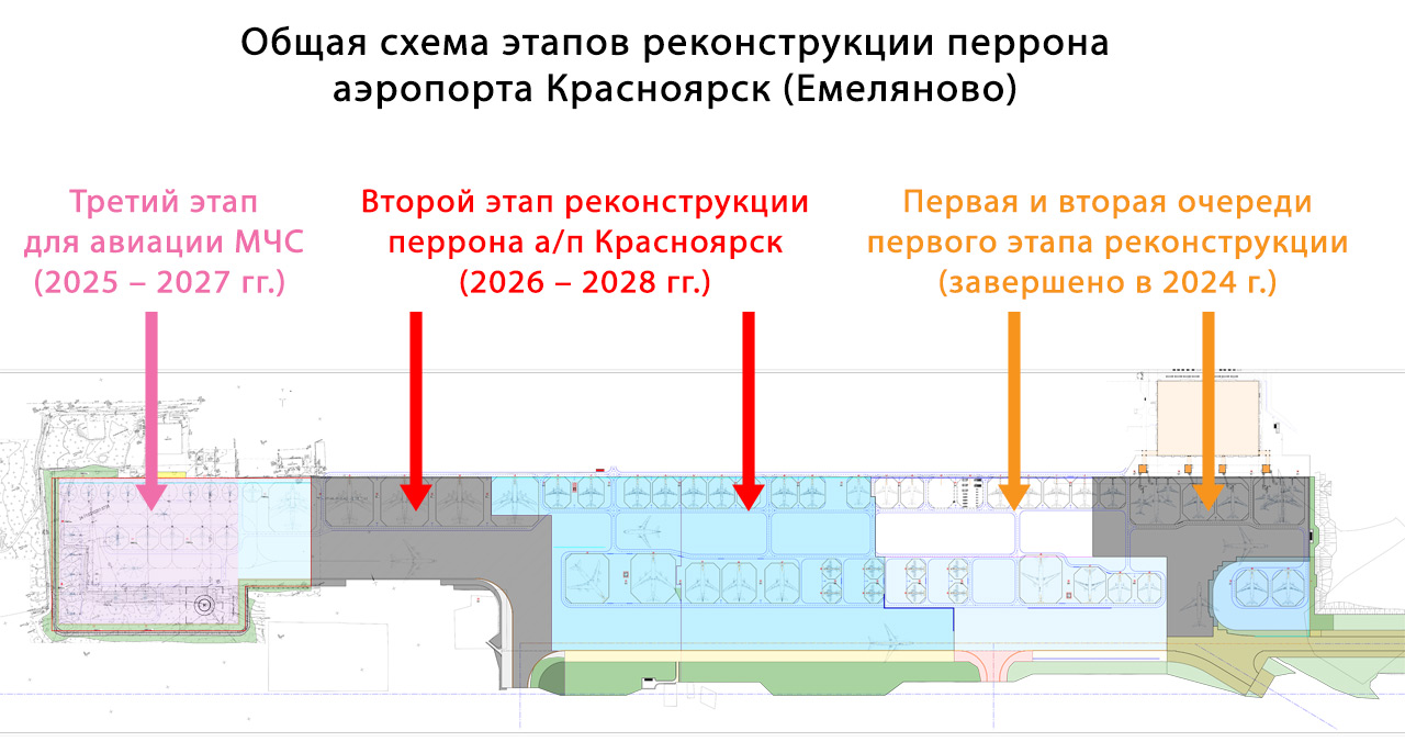 Общая схема этапов реконструкции перрона аэропорта Красноярск (Емельяново)