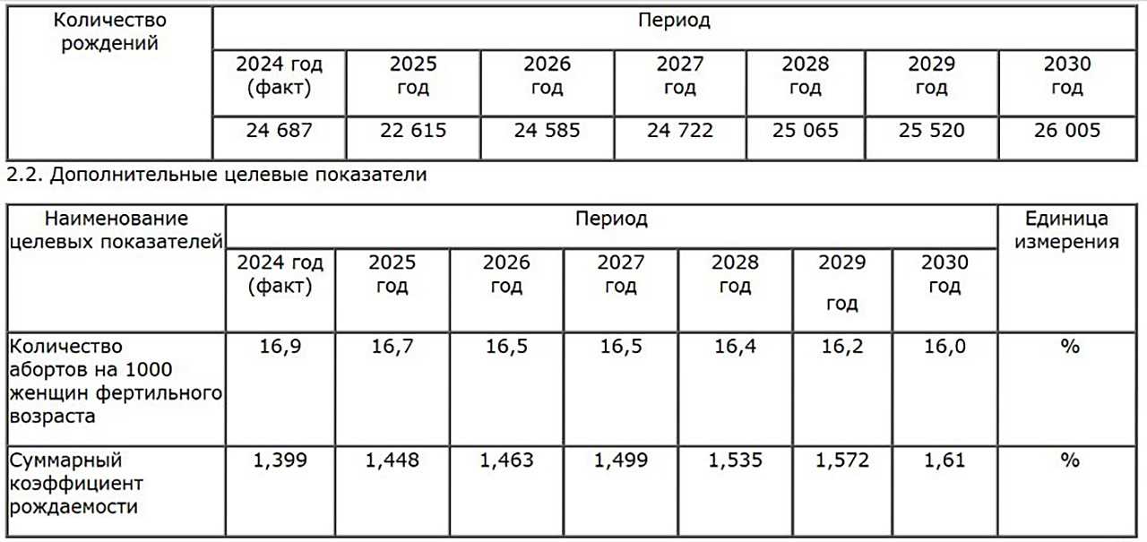 Планы по увеличению рождаемости в Красноярском крае