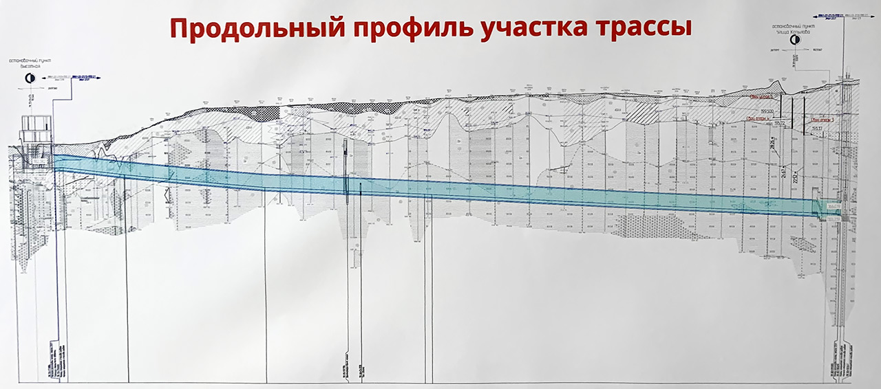 Профиль линии Красноярского метро от Высотной до Копылова