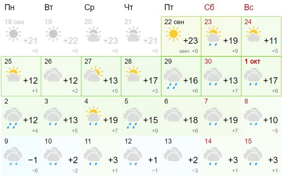 Прогноз в Красноярске не радует. Теплых дней осталось всего ничего, а осенняя погода наступит уже в следующую пятницу