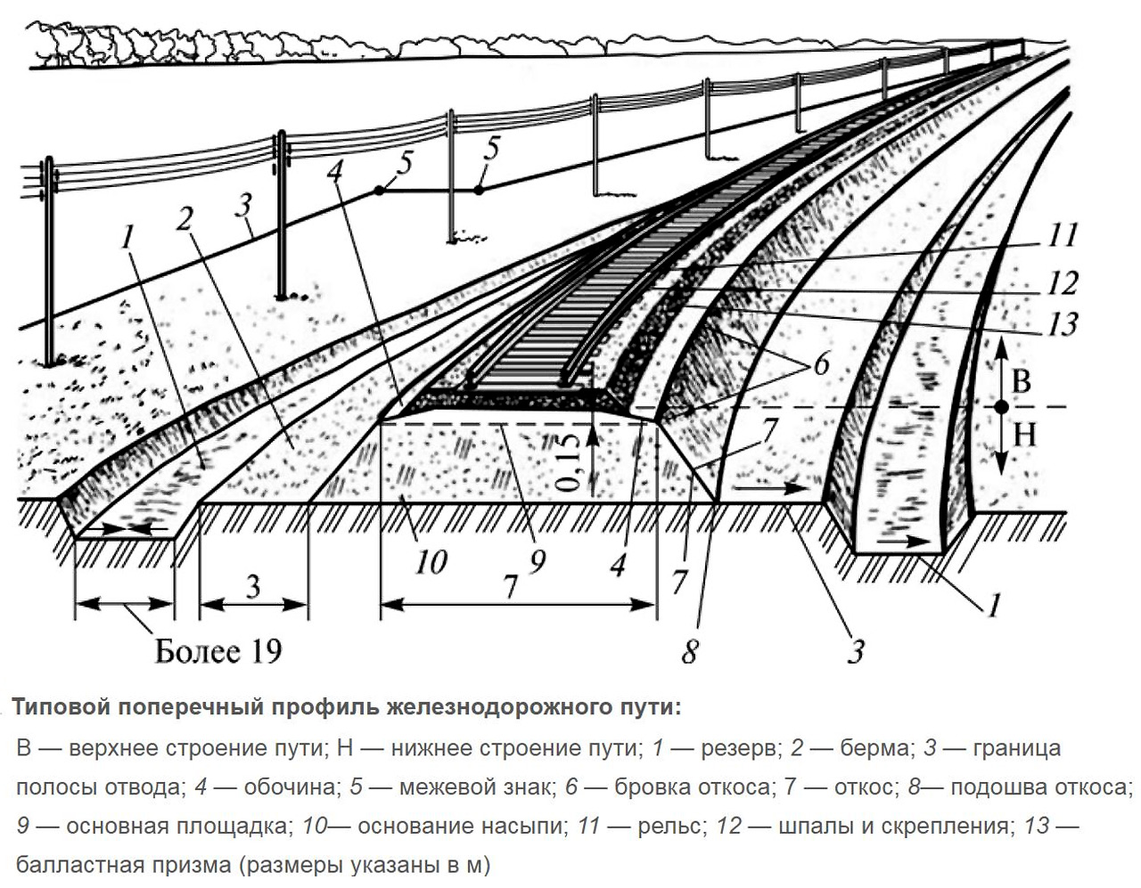Схема устройства железнодорожного пути