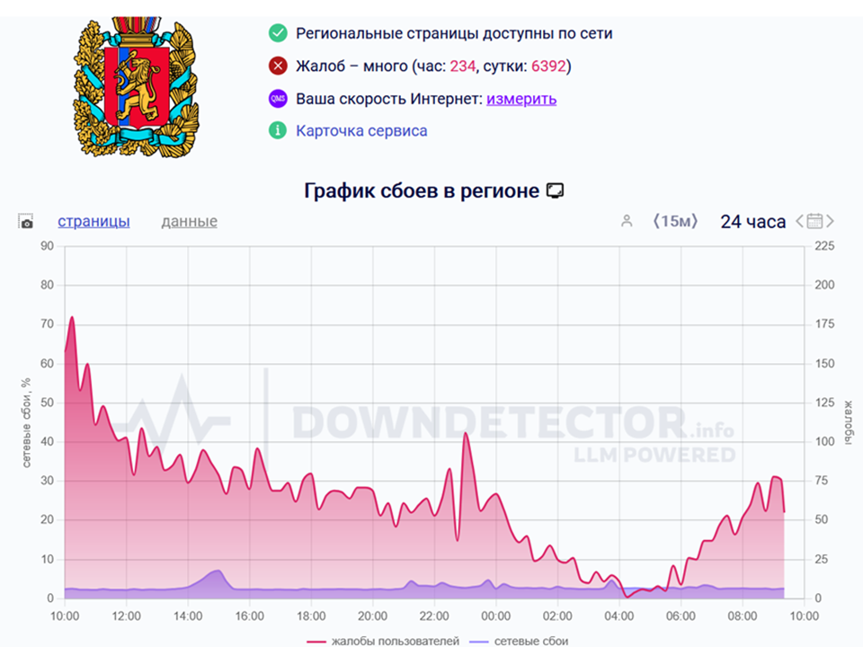 сбои в работе мобильного интернета
