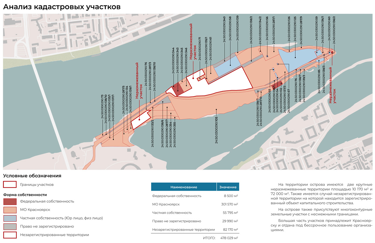 Кадастровые участки острова