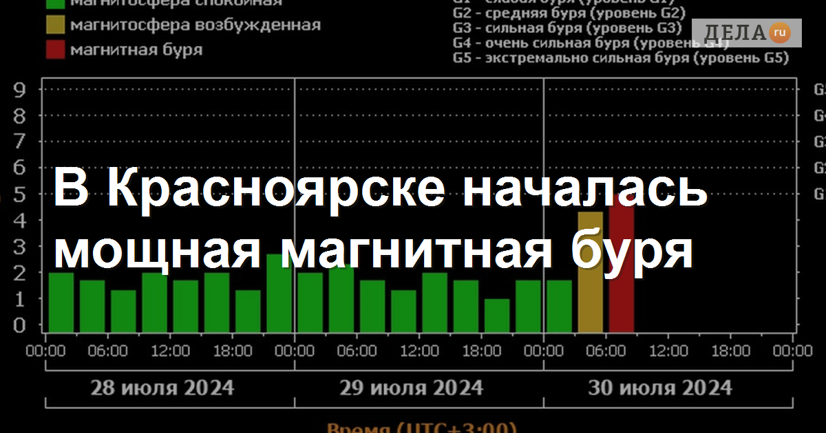 С чего начинался красноярск